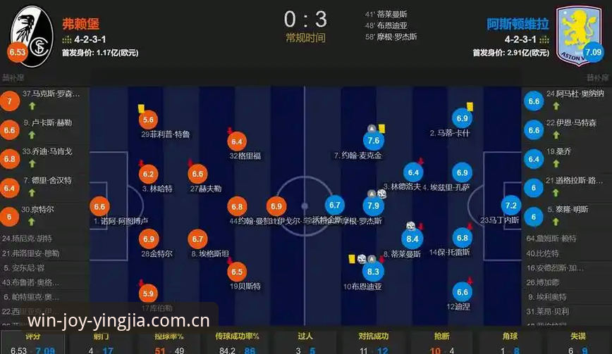 阿斯顿维拉欧联杯夺冠完整复盘教程——在盈嘉体育平台深度解析经典对决